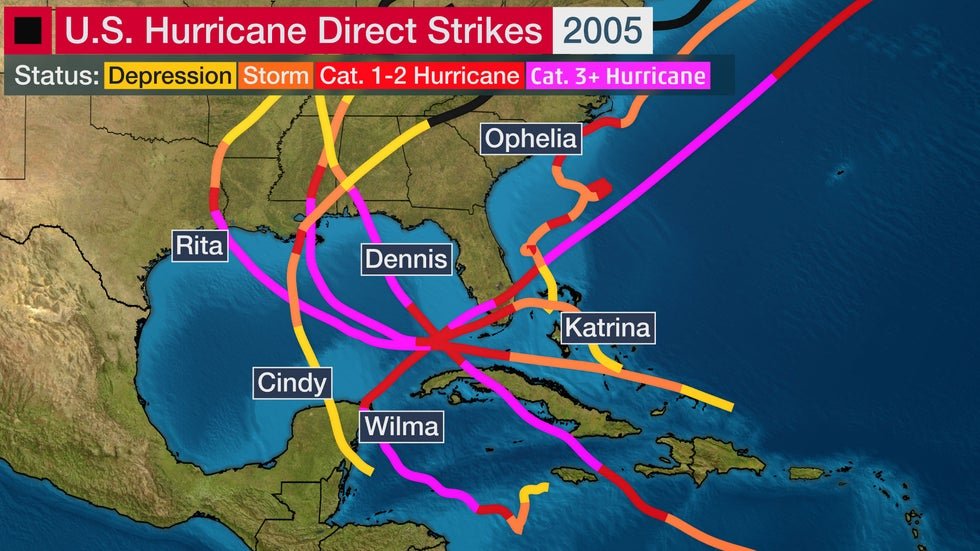 hurricane season