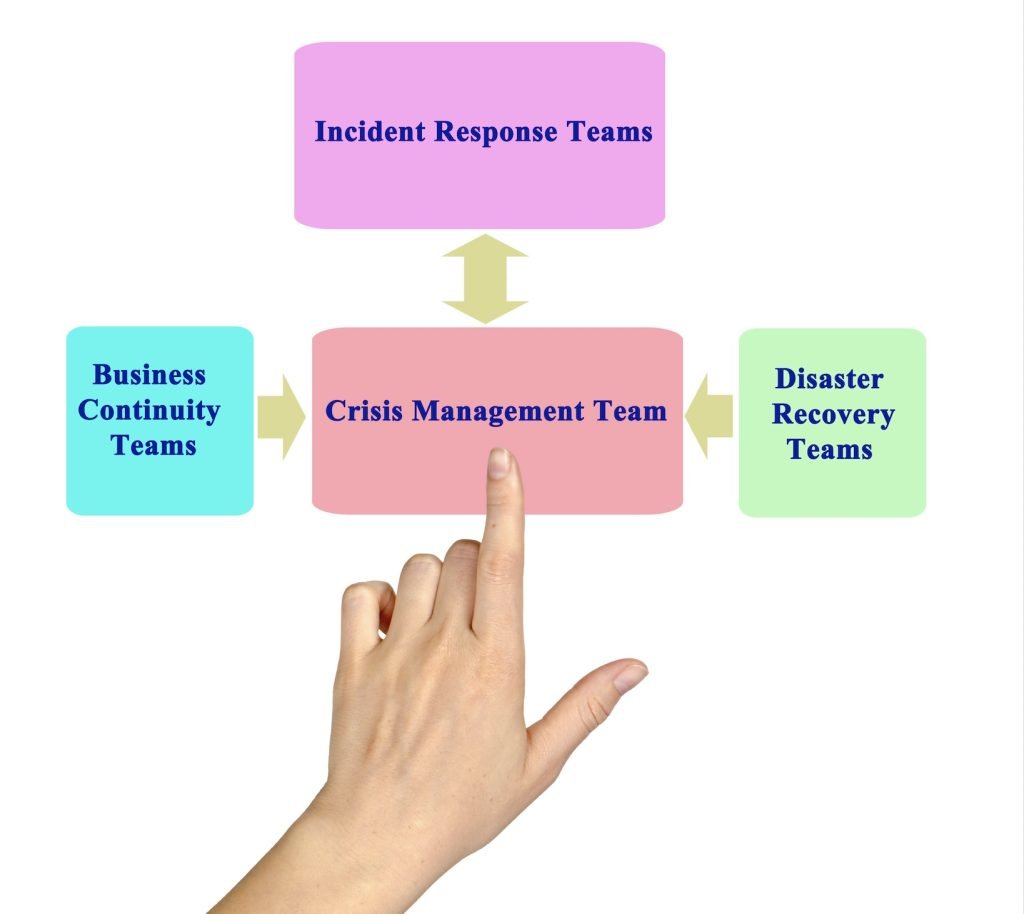 Crisis plan test