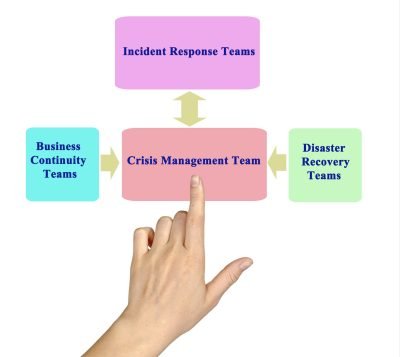 Crisis plan test